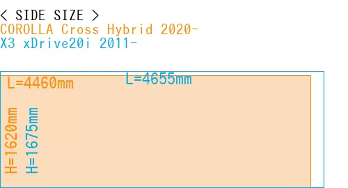 #COROLLA Cross Hybrid 2020- + X3 xDrive20i 2011-